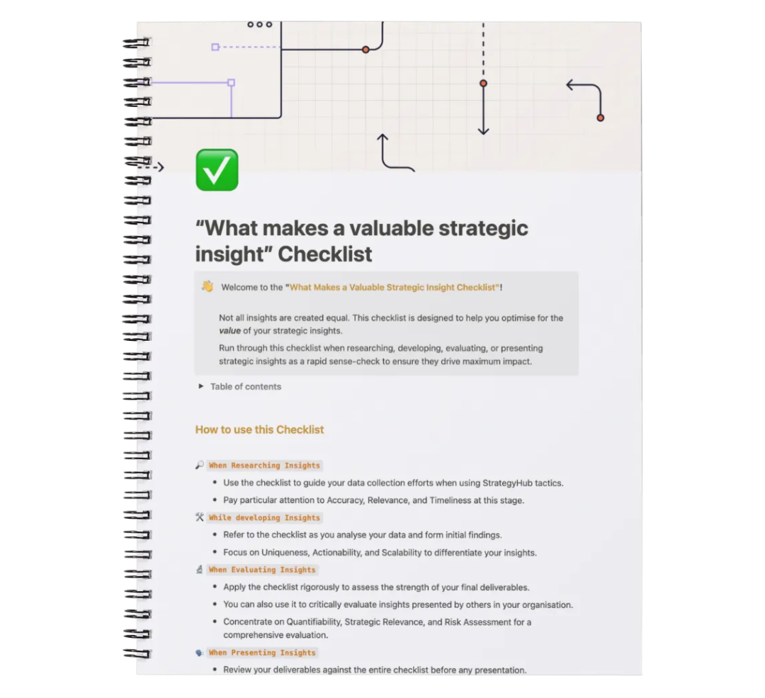 Strategic Insight Checklist